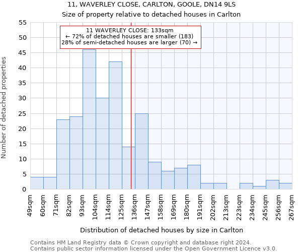 11, WAVERLEY CLOSE, CARLTON, GOOLE, DN14 9LS: Size of property relative to detached houses in Carlton