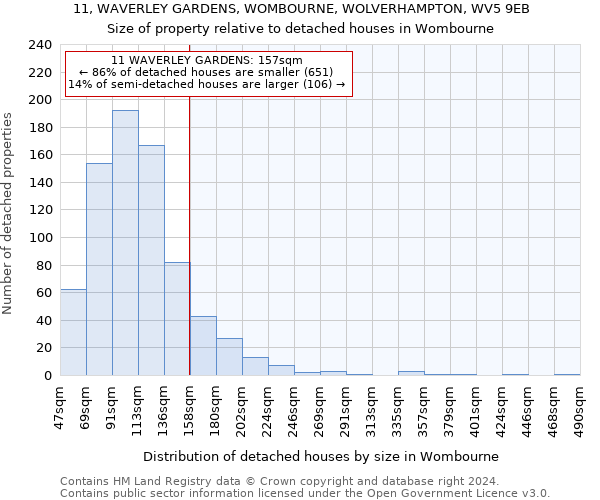 11, WAVERLEY GARDENS, WOMBOURNE, WOLVERHAMPTON, WV5 9EB: Size of property relative to detached houses in Wombourne