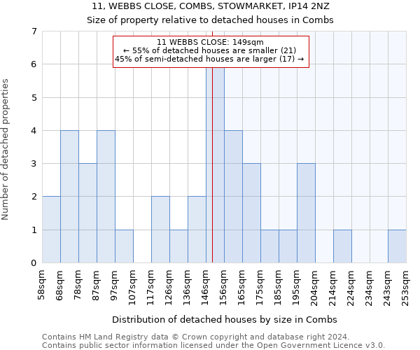 11, WEBBS CLOSE, COMBS, STOWMARKET, IP14 2NZ: Size of property relative to detached houses in Combs