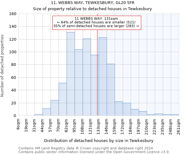 11, WEBBS WAY, TEWKESBURY, GL20 5FR: Size of property relative to detached houses in Tewkesbury