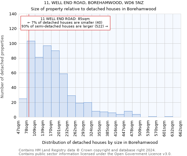 11, WELL END ROAD, BOREHAMWOOD, WD6 5NZ: Size of property relative to detached houses in Borehamwood