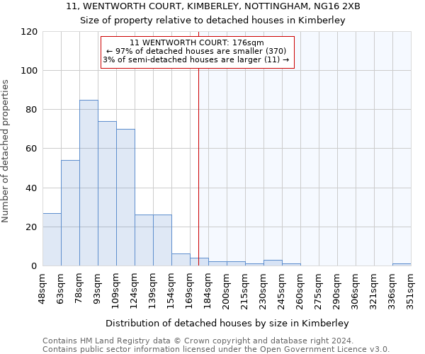 11, WENTWORTH COURT, KIMBERLEY, NOTTINGHAM, NG16 2XB: Size of property relative to detached houses in Kimberley