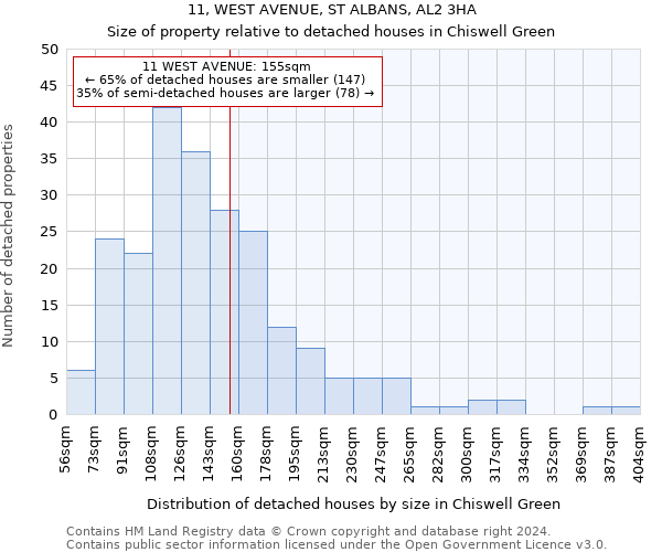 11, WEST AVENUE, ST ALBANS, AL2 3HA: Size of property relative to detached houses in Chiswell Green