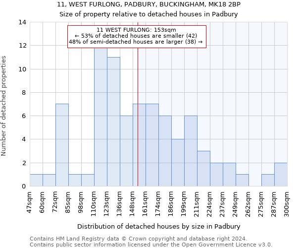 11, WEST FURLONG, PADBURY, BUCKINGHAM, MK18 2BP: Size of property relative to detached houses in Padbury