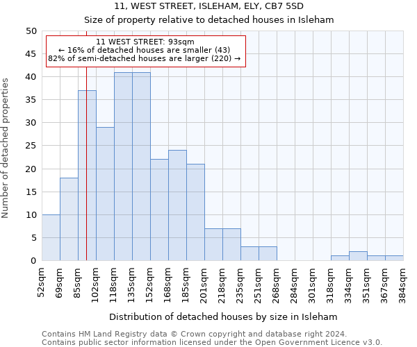 11, WEST STREET, ISLEHAM, ELY, CB7 5SD: Size of property relative to detached houses in Isleham