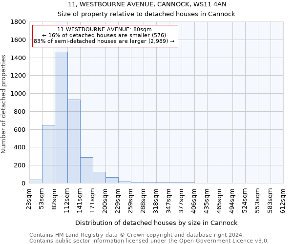 11, WESTBOURNE AVENUE, CANNOCK, WS11 4AN: Size of property relative to detached houses in Cannock