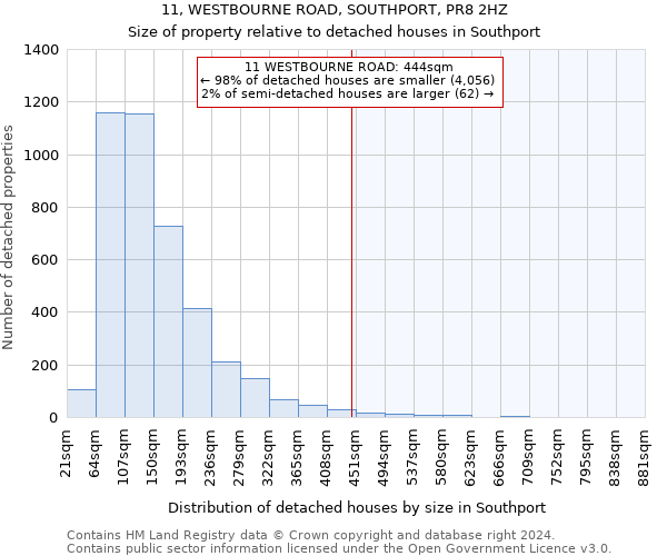 11, WESTBOURNE ROAD, SOUTHPORT, PR8 2HZ: Size of property relative to detached houses in Southport