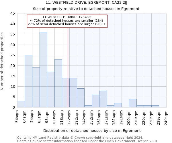 11, WESTFIELD DRIVE, EGREMONT, CA22 2JJ: Size of property relative to detached houses in Egremont