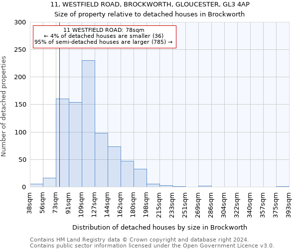 11, WESTFIELD ROAD, BROCKWORTH, GLOUCESTER, GL3 4AP: Size of property relative to detached houses in Brockworth