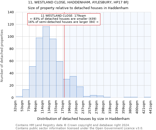 11, WESTLAND CLOSE, HADDENHAM, AYLESBURY, HP17 8FJ: Size of property relative to detached houses in Haddenham