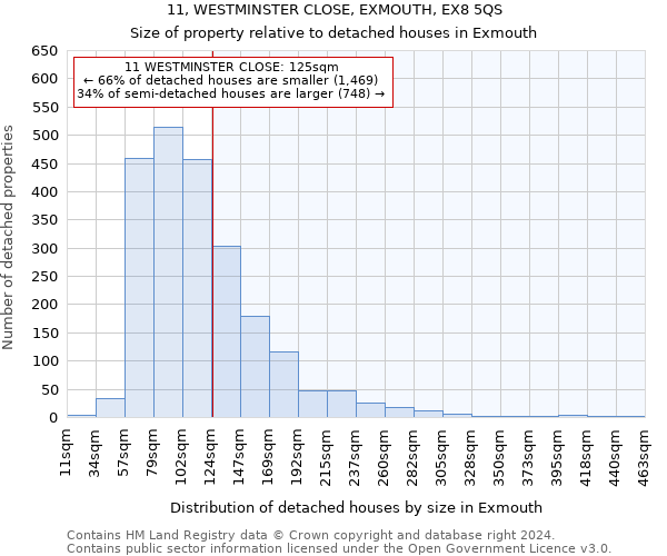 11, WESTMINSTER CLOSE, EXMOUTH, EX8 5QS: Size of property relative to detached houses in Exmouth