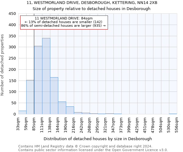 11, WESTMORLAND DRIVE, DESBOROUGH, KETTERING, NN14 2XB: Size of property relative to detached houses in Desborough