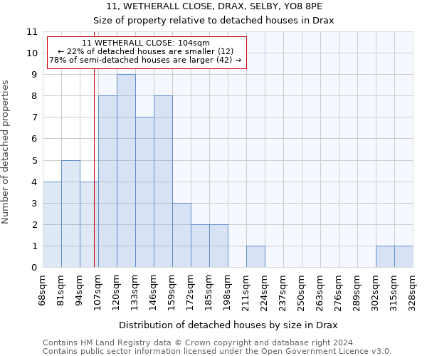 11, WETHERALL CLOSE, DRAX, SELBY, YO8 8PE: Size of property relative to detached houses in Drax