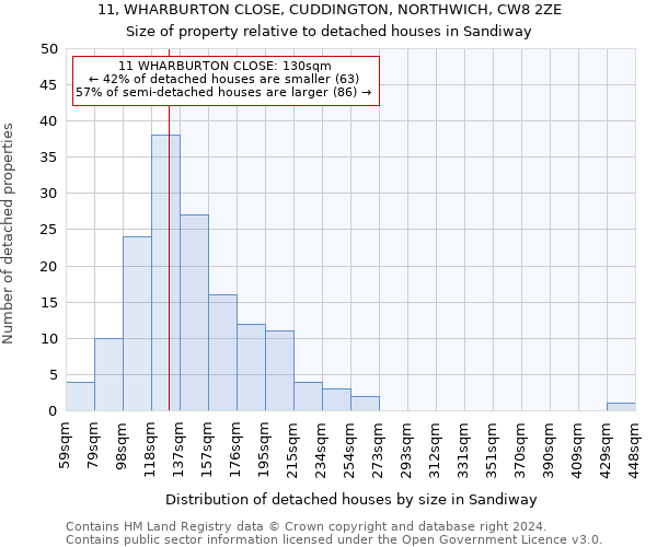 11, WHARBURTON CLOSE, CUDDINGTON, NORTHWICH, CW8 2ZE: Size of property relative to detached houses in Sandiway