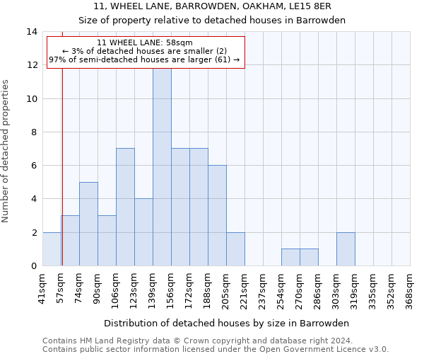 11, WHEEL LANE, BARROWDEN, OAKHAM, LE15 8ER: Size of property relative to detached houses in Barrowden