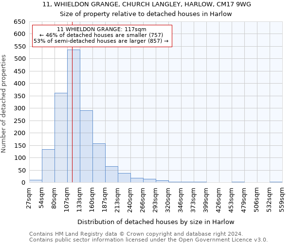 11, WHIELDON GRANGE, CHURCH LANGLEY, HARLOW, CM17 9WG: Size of property relative to detached houses in Harlow