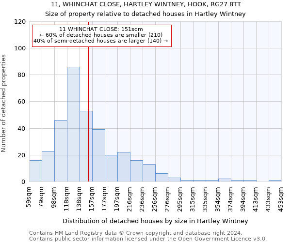 11, WHINCHAT CLOSE, HARTLEY WINTNEY, HOOK, RG27 8TT: Size of property relative to detached houses in Hartley Wintney