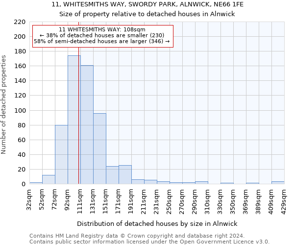 11, WHITESMITHS WAY, SWORDY PARK, ALNWICK, NE66 1FE: Size of property relative to detached houses in Alnwick