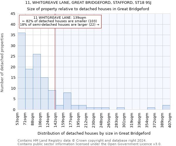 11, WHITGREAVE LANE, GREAT BRIDGEFORD, STAFFORD, ST18 9SJ: Size of property relative to detached houses in Great Bridgeford