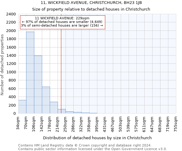 11, WICKFIELD AVENUE, CHRISTCHURCH, BH23 1JB: Size of property relative to detached houses in Christchurch