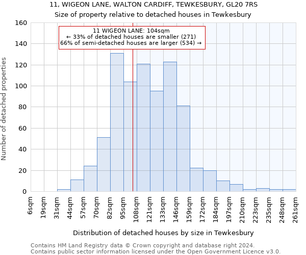 11, WIGEON LANE, WALTON CARDIFF, TEWKESBURY, GL20 7RS: Size of property relative to detached houses in Tewkesbury