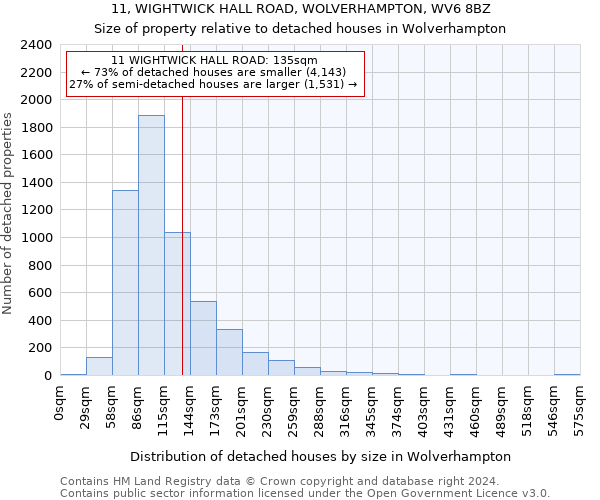 11, WIGHTWICK HALL ROAD, WOLVERHAMPTON, WV6 8BZ: Size of property relative to detached houses in Wolverhampton