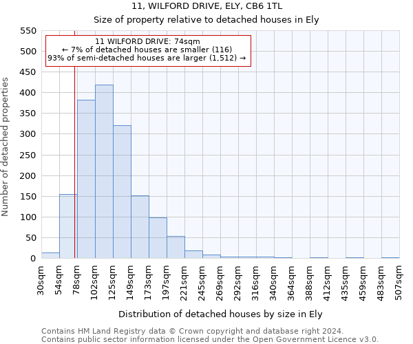 11, WILFORD DRIVE, ELY, CB6 1TL: Size of property relative to detached houses in Ely