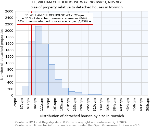 11, WILLIAM CHILDERHOUSE WAY, NORWICH, NR5 9LY: Size of property relative to detached houses in Norwich