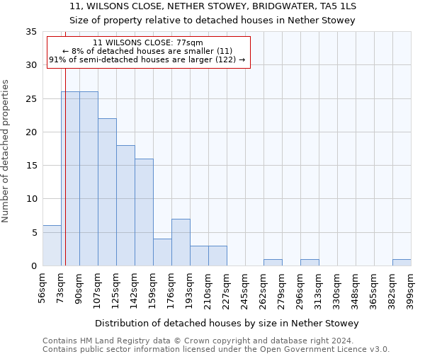 11, WILSONS CLOSE, NETHER STOWEY, BRIDGWATER, TA5 1LS: Size of property relative to detached houses in Nether Stowey