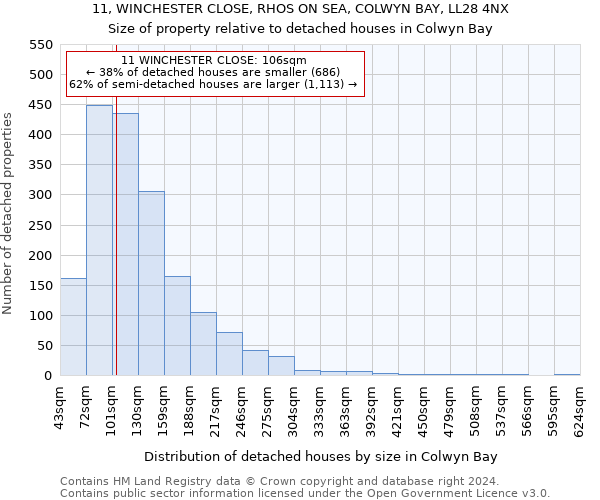 11, WINCHESTER CLOSE, RHOS ON SEA, COLWYN BAY, LL28 4NX: Size of property relative to detached houses in Colwyn Bay