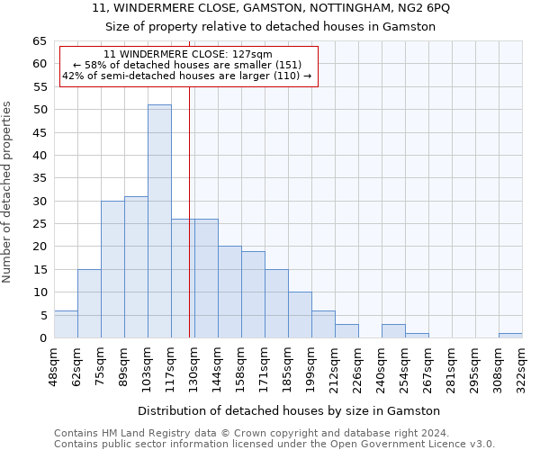 11, WINDERMERE CLOSE, GAMSTON, NOTTINGHAM, NG2 6PQ: Size of property relative to detached houses in Gamston