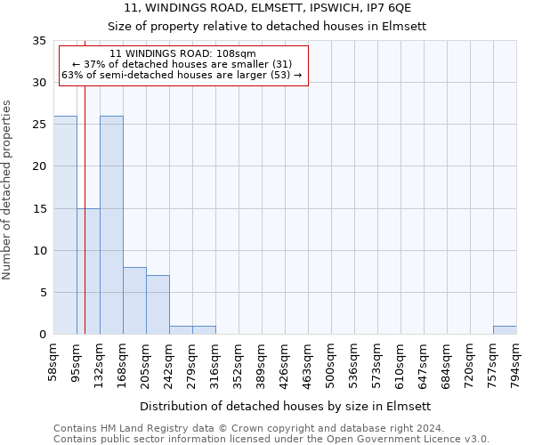 11, WINDINGS ROAD, ELMSETT, IPSWICH, IP7 6QE: Size of property relative to detached houses in Elmsett