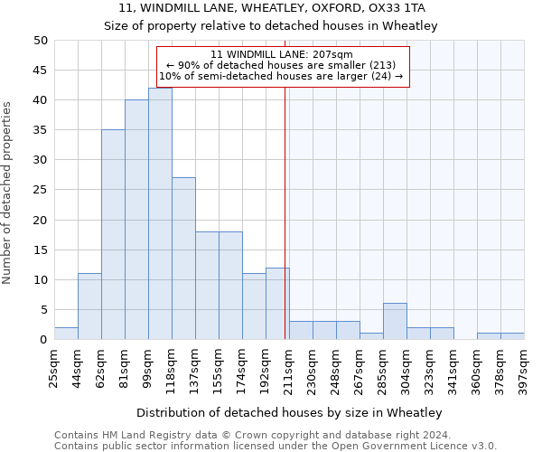 11, WINDMILL LANE, WHEATLEY, OXFORD, OX33 1TA: Size of property relative to detached houses in Wheatley