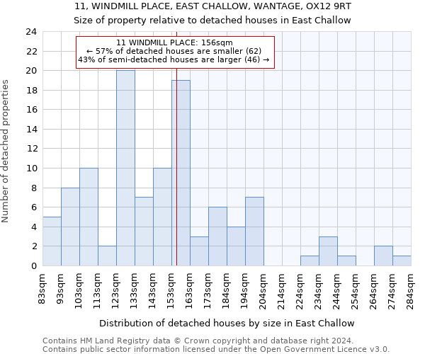 11, WINDMILL PLACE, EAST CHALLOW, WANTAGE, OX12 9RT: Size of property relative to detached houses in East Challow