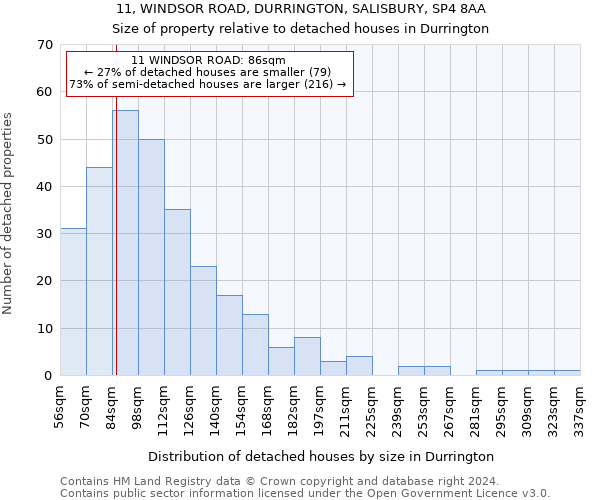 11, WINDSOR ROAD, DURRINGTON, SALISBURY, SP4 8AA: Size of property relative to detached houses in Durrington