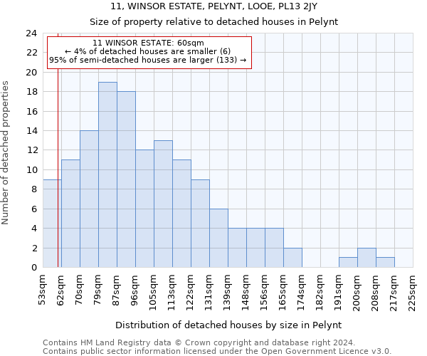 11, WINSOR ESTATE, PELYNT, LOOE, PL13 2JY: Size of property relative to detached houses in Pelynt