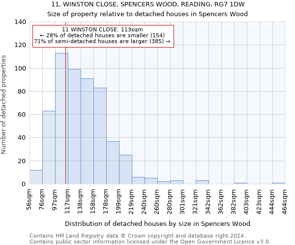 11, WINSTON CLOSE, SPENCERS WOOD, READING, RG7 1DW: Size of property relative to detached houses in Spencers Wood