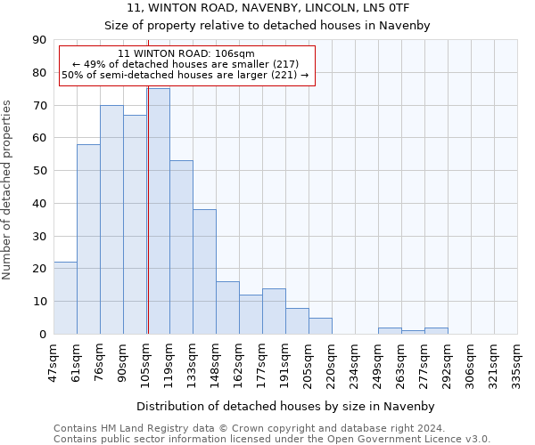 11, WINTON ROAD, NAVENBY, LINCOLN, LN5 0TF: Size of property relative to detached houses in Navenby