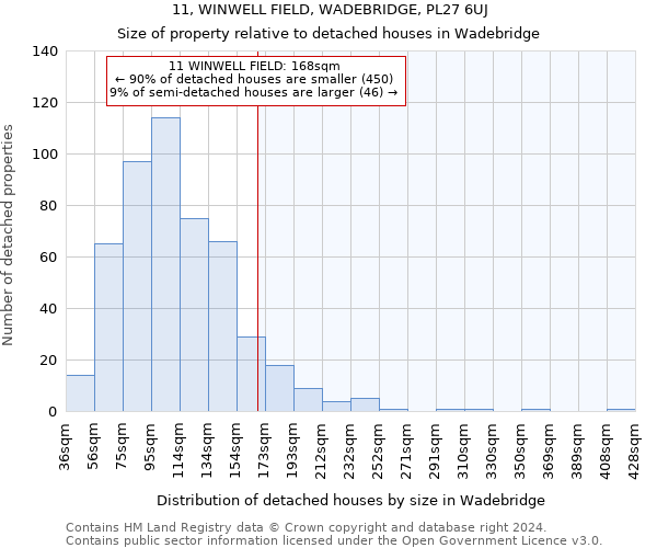 11, WINWELL FIELD, WADEBRIDGE, PL27 6UJ: Size of property relative to detached houses in Wadebridge