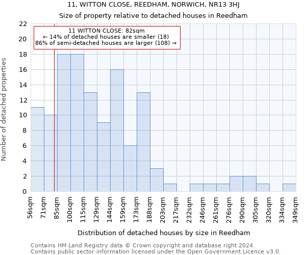 11, WITTON CLOSE, REEDHAM, NORWICH, NR13 3HJ: Size of property relative to detached houses in Reedham