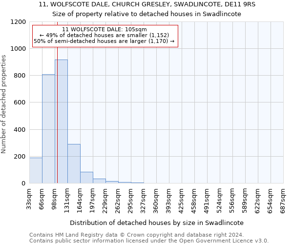 11, WOLFSCOTE DALE, CHURCH GRESLEY, SWADLINCOTE, DE11 9RS: Size of property relative to detached houses in Swadlincote