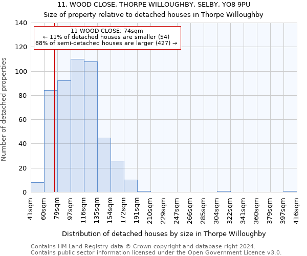 11, WOOD CLOSE, THORPE WILLOUGHBY, SELBY, YO8 9PU: Size of property relative to detached houses in Thorpe Willoughby