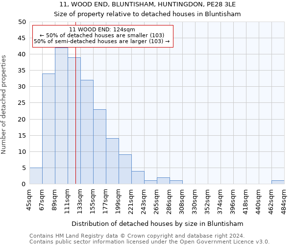 11, WOOD END, BLUNTISHAM, HUNTINGDON, PE28 3LE: Size of property relative to detached houses in Bluntisham