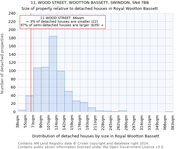 11, WOOD STREET, WOOTTON BASSETT, SWINDON, SN4 7BB: Size of property relative to detached houses in Royal Wootton Bassett