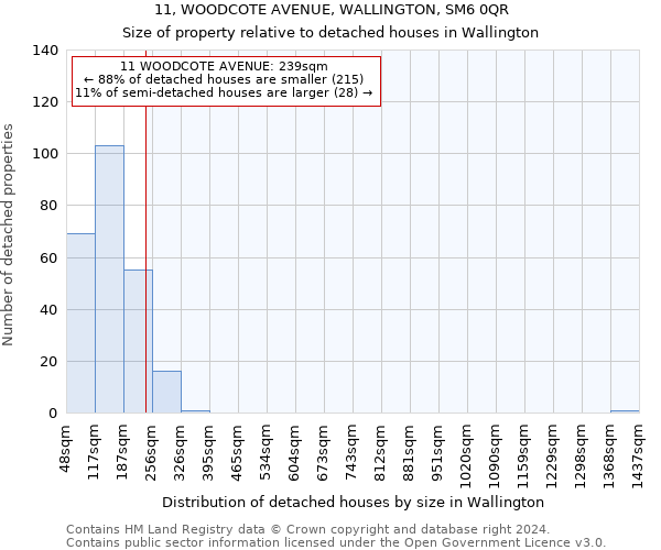 11, WOODCOTE AVENUE, WALLINGTON, SM6 0QR: Size of property relative to detached houses in Wallington