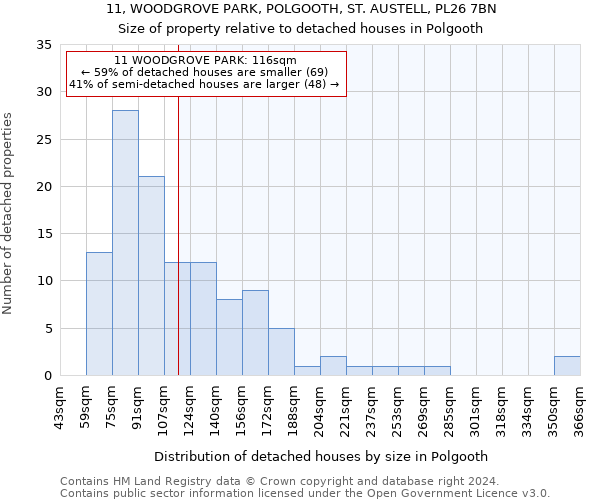 11, WOODGROVE PARK, POLGOOTH, ST. AUSTELL, PL26 7BN: Size of property relative to detached houses in Polgooth