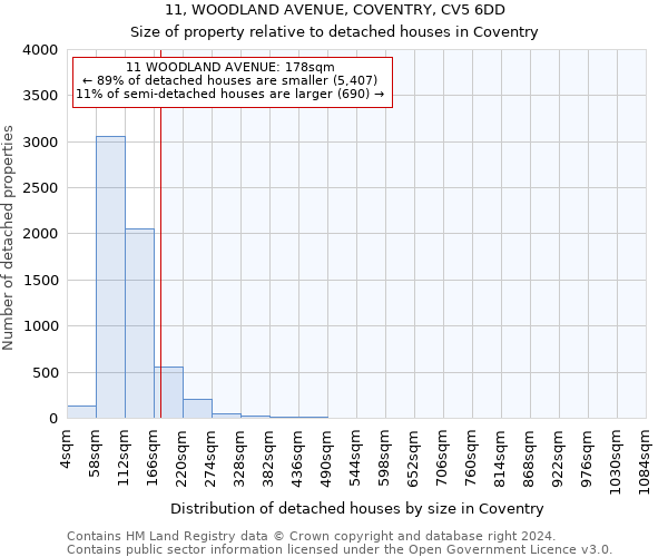 11, WOODLAND AVENUE, COVENTRY, CV5 6DD: Size of property relative to detached houses in Coventry