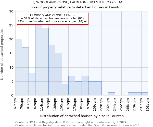 11, WOODLAND CLOSE, LAUNTON, BICESTER, OX26 5AG: Size of property relative to detached houses in Launton