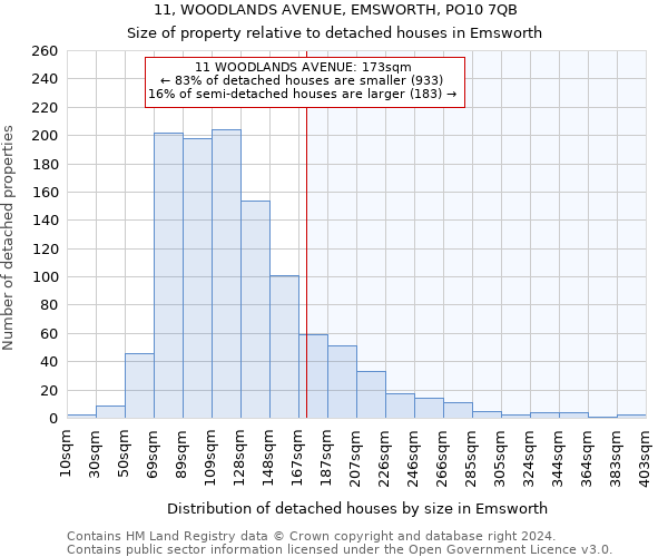 11, WOODLANDS AVENUE, EMSWORTH, PO10 7QB: Size of property relative to detached houses in Emsworth