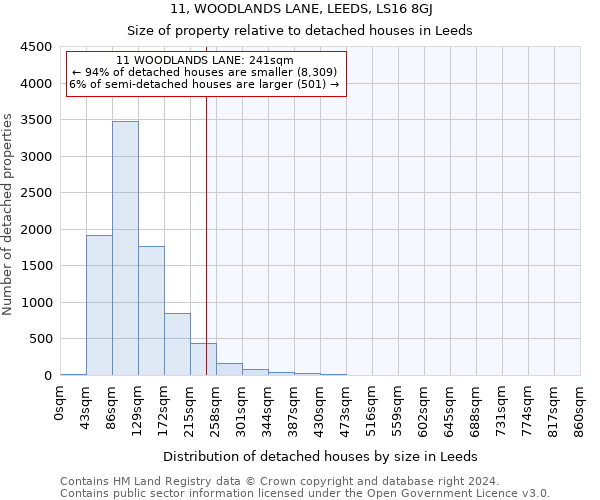 11, WOODLANDS LANE, LEEDS, LS16 8GJ: Size of property relative to detached houses in Leeds